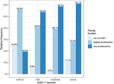Parental anxiety and depression are associated with adverse mental health in children with special needs during the COVID-19 pandemic